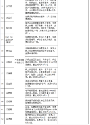 用友聯(lián)合30多地政府提供云服務(wù)產(chǎn)品,數(shù)智化助力企業(yè)復(fù)工復(fù)產(chǎn)